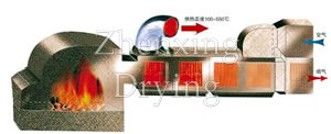 GMF Coal Combustion High-Temp Hot Air Furnace